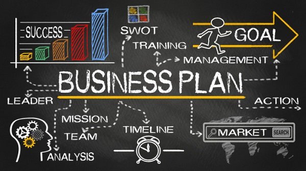 Successful Business Plan