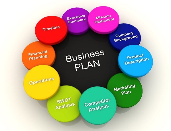 business-plan-basics