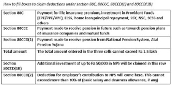 80CCC: Tax Deduction for Contribution to Pension Funds