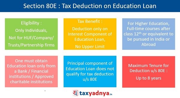Part 80E Revenue Tax Deduction