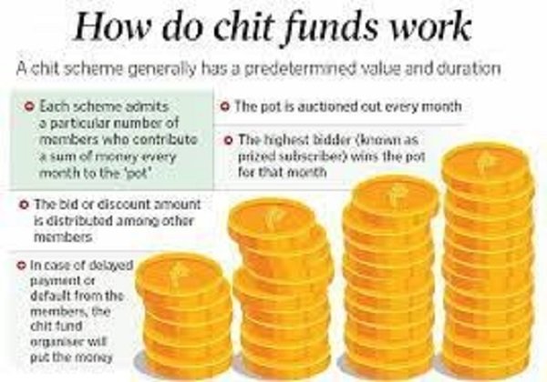 What's a Chit Fund